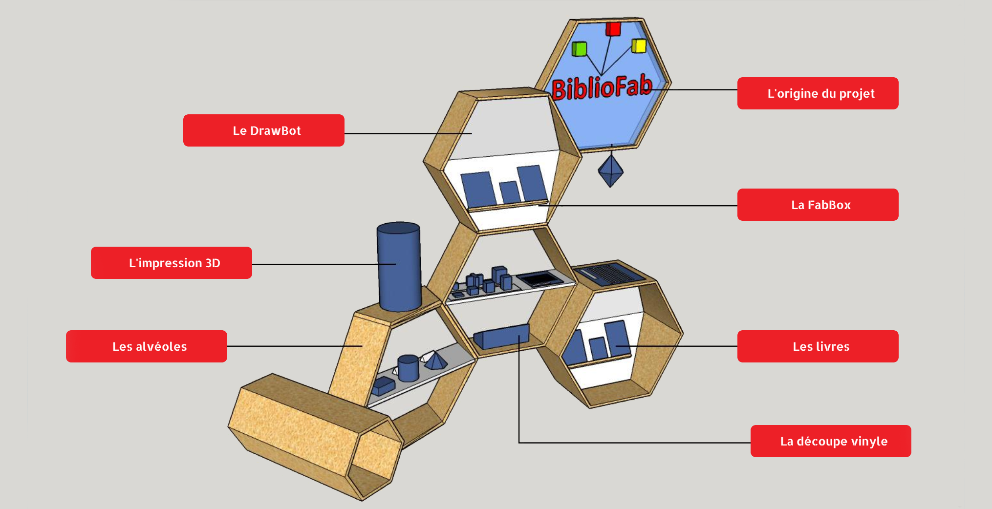 Bibliofab : infographie interactive