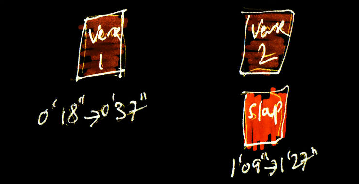 visuel : Richard Youngs – Verse. ©No Fans Records