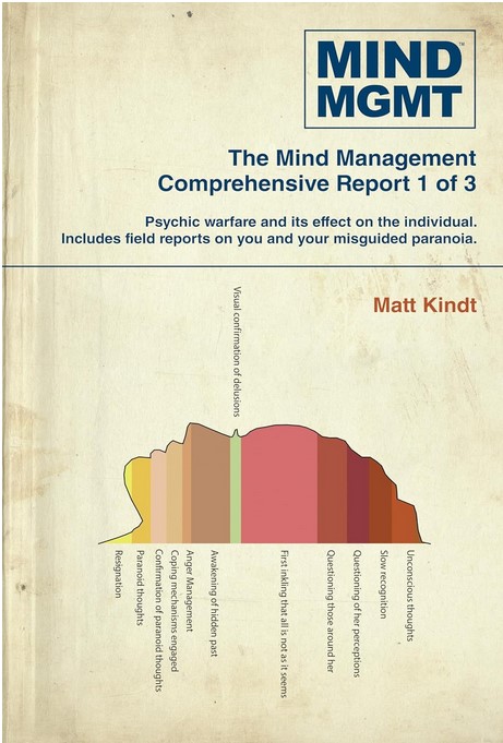 Mind MGMT Omnibus. Part 1 | Matt Kindt (1973-....). Auteur